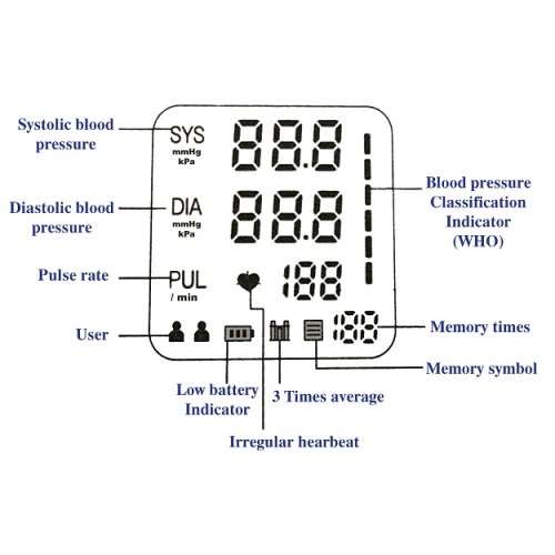 Robins Blood pressure monitore RM50